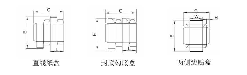 盒型