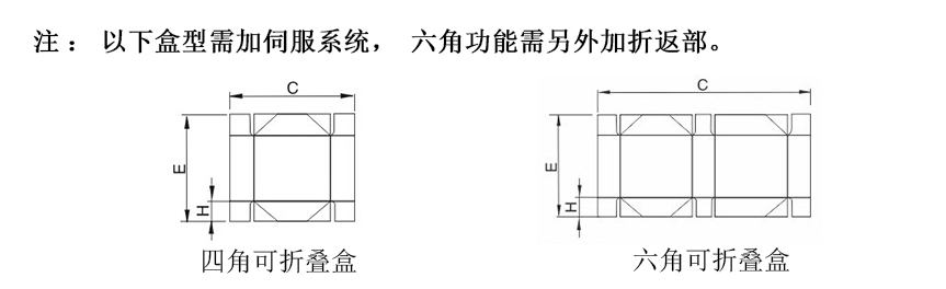 盒型