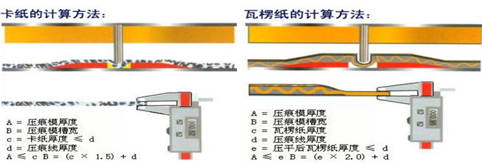 压痕模的计算方式